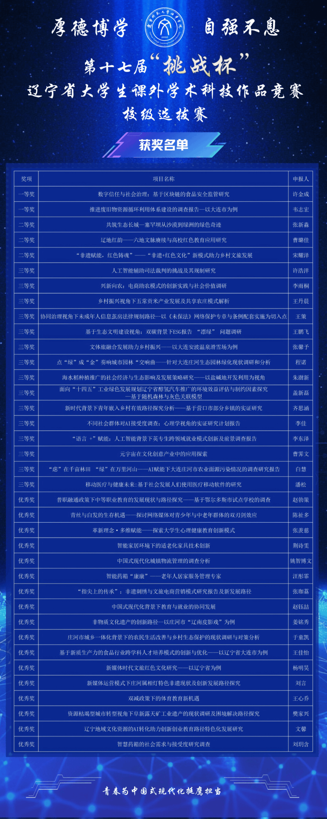 DEF03