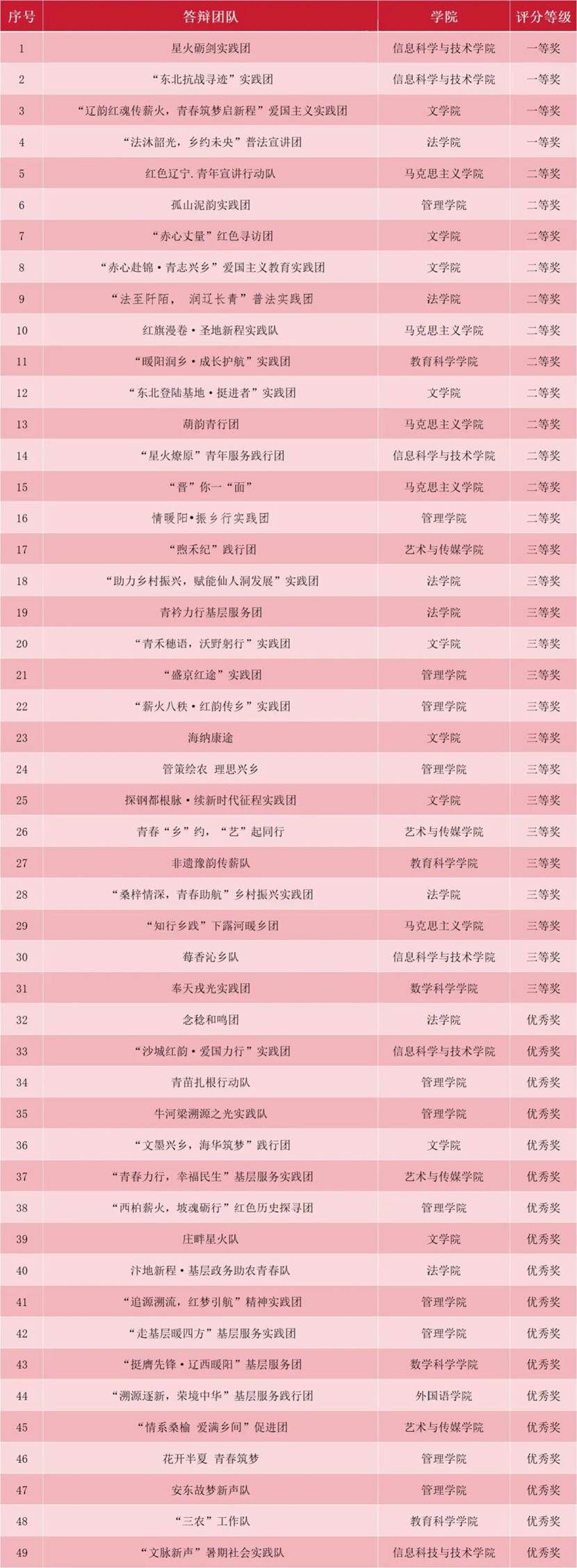 3679d6f8fad859f05475bbcb96121f561a8fc4ba